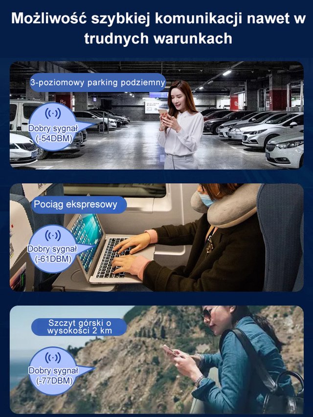 Uniwersalne, szybkie, przenośne Wi-Fi na całym świecie