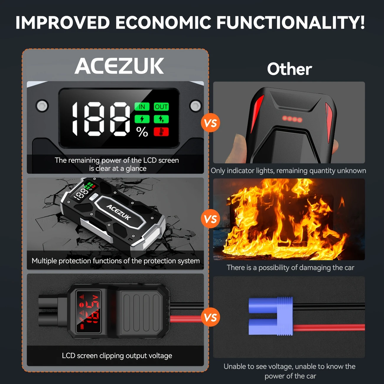Rozrusznik samochodowy 7000A szczytowy 12V (10,0 l benzyny/8,0 l oleju napędowego), akumulator rozruchowy ze światłem LED, inteligentny rozrusznik z 8 zabezpieczeniami, w zestawie z torbą transportową