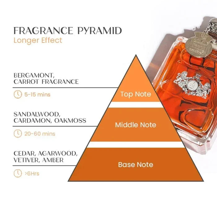 Parfum cu feromoni pentru barbati Aiduer Alpha
